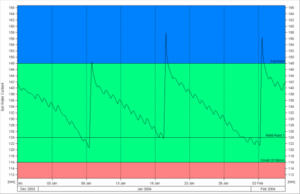 Squeezing more messages out of your moisture monitoring