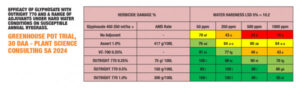 Free water analysis to maximise herbicide performance